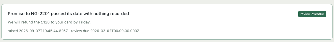 A broken promise: “Promise to NG-2201 passed its date with nothing recorded”, the promise to refund £120 by Friday, a review overdue badge, and the dates it was raised and was due.